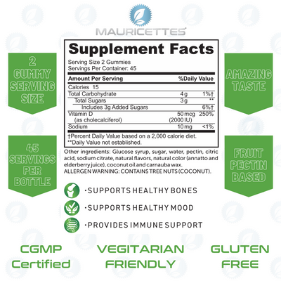 Vitamin D3 Gummies - Best Buy Date 07/23