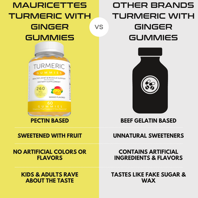 Turmeric with Ginger Root Gummies - BEST BUY DATE 09/23